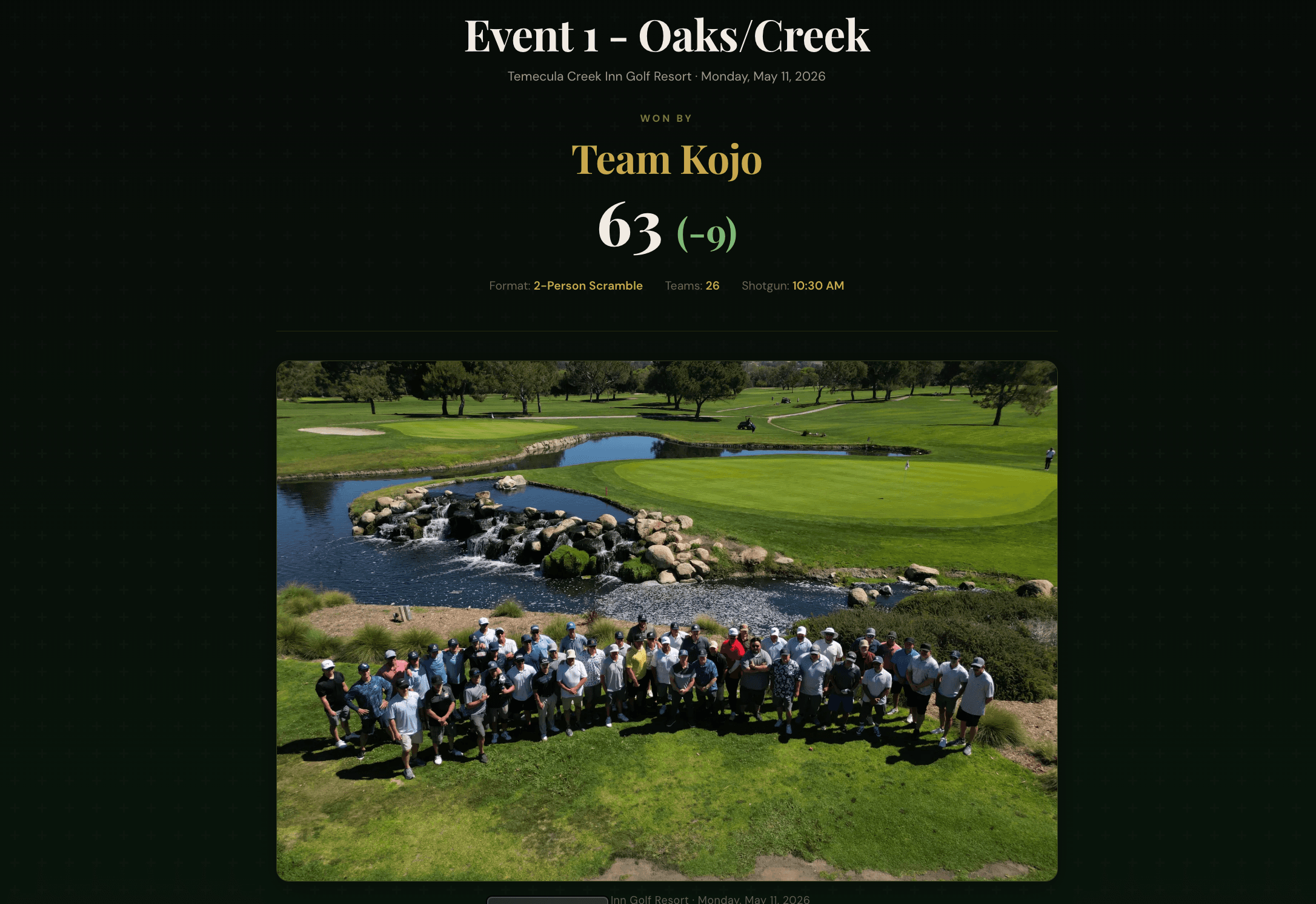 The Turn recap page for Fairways for the Fallen, Event 1 at Temecula Creek Inn Golf Resort — winner Team Kojo at 63 (−9), a 26-team 2-person scramble — above a group photo of the field on the course.